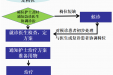 市口腔医院品管圈经验成果报告入选全国决赛