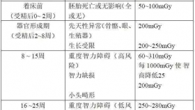 检查射线并不可怕