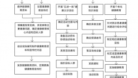 济南市口腔医院健康教育制度及流程