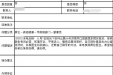 市口腔医院东院区医务人员陆续收到12345政务热线表扬件