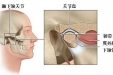 济南市口腔医院开设颞下颌关节病门诊