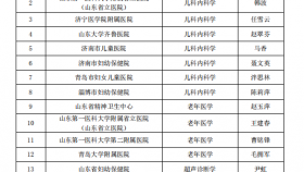 济南市口腔医院口腔内科学入选2023年度山东省医药卫生重点学科