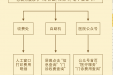 患者收费查询流程图