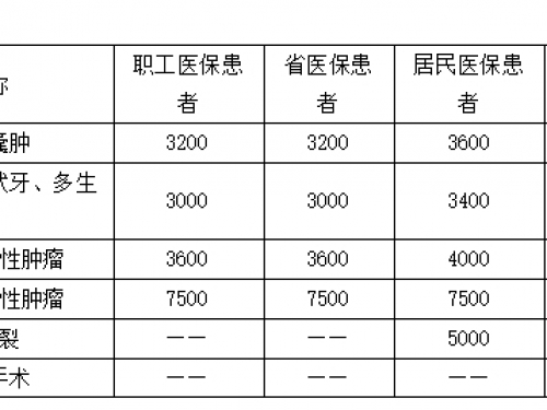 济南市口腔医院关于调整住院预交金金额的公示